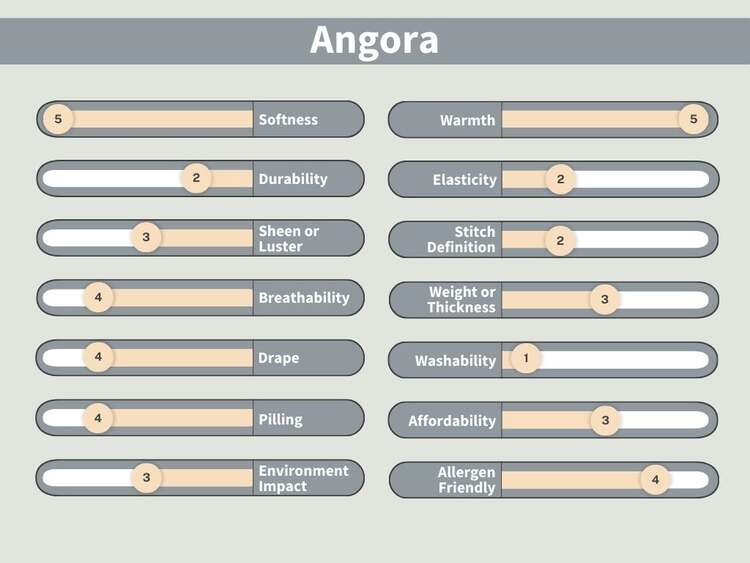 What is Angora?